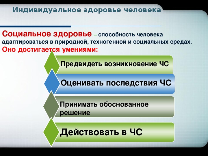 Презентация индивидуальное здоровье