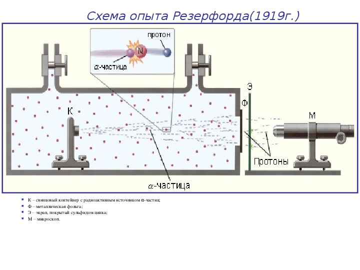 Открытие протона картинки