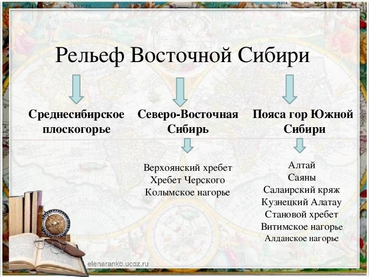 Сибирь таблица востока