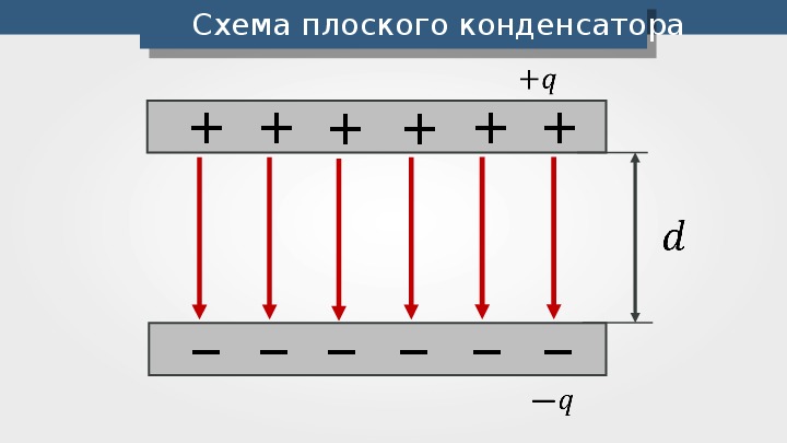 Плоский конденсатор рисунок