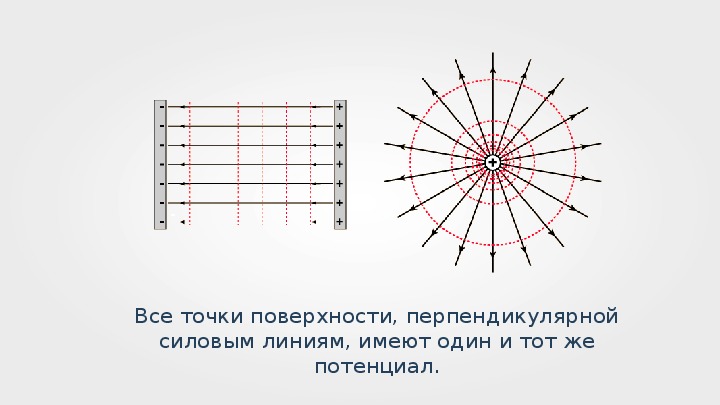 На рисунке представлена картина эквипотенциальных поверхностей