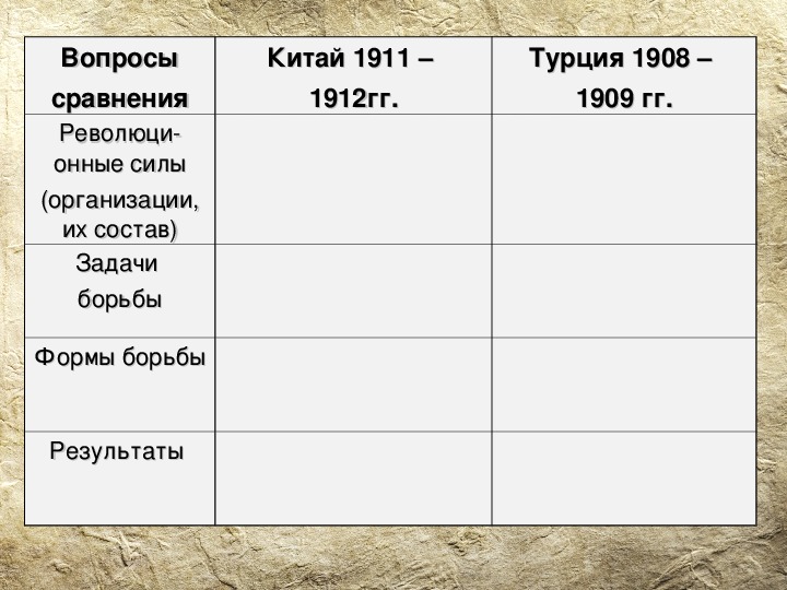 Презентация на тему страны азии в 19 начале 20 века 9 класс