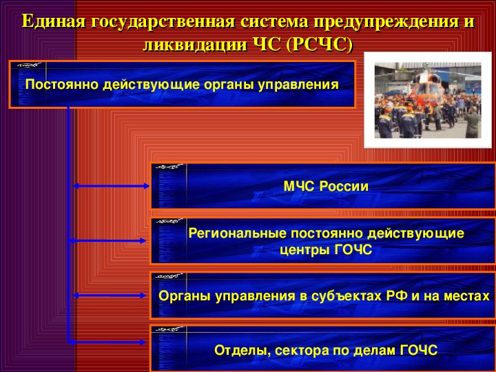 Ликвидации чрезвычайных ситуаций рсчс. Единая государственная система предупреждения. Единая гос система предупреждения и ликвидации ЧС РСЧС. Структура Единой системы предупреждения и ликвидации ЧС. Что такое РСЧС по ОБЖ.