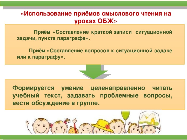 Приемы смыслового чтения презентация