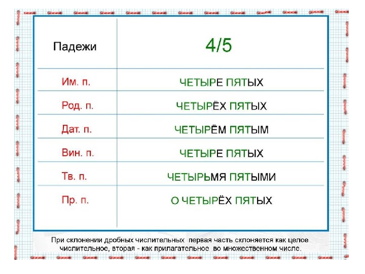 Четыре пятых по падежам. Склонение числительных. Четыре падежи. Четыре по падежам. Склонение числительных подготовка к ЕГЭ.