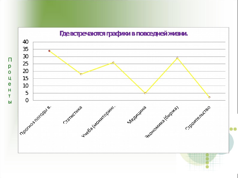 Графики в нашей жизни презентация