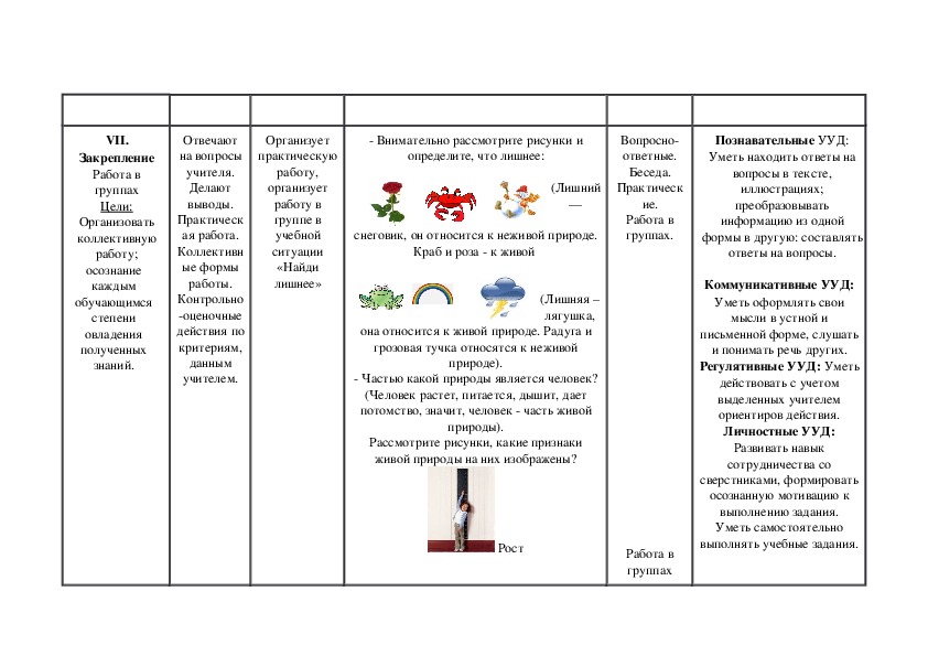 Технологическая карта урока по окружающему миру 2 класс по фгос школа россии