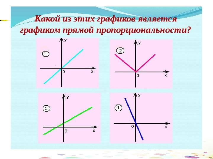 Прямая пропорциональность и ее график