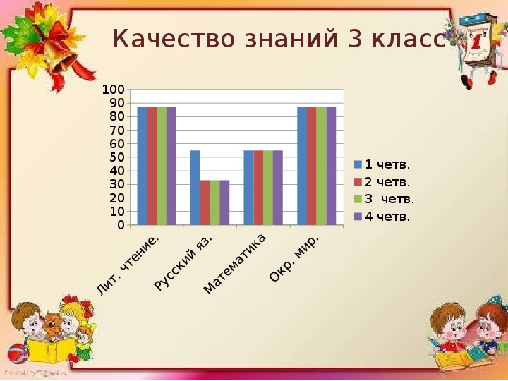 Анализ мо начальных классов за год. Отчеты учителя начальных классов презентация.