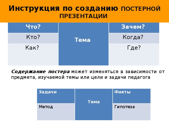 Постерная презентация шаблон