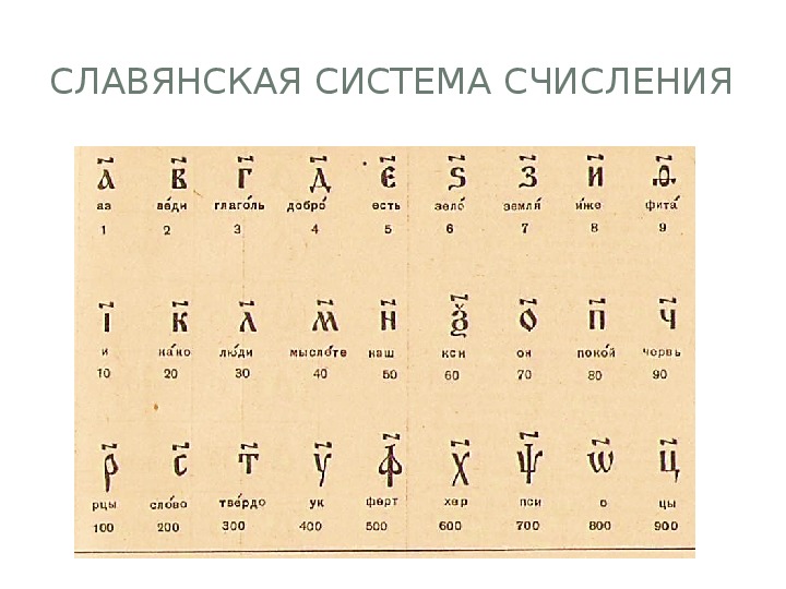 Древние системы счисления презентация