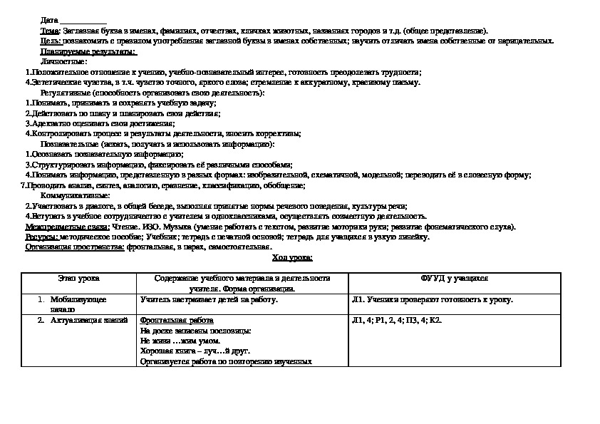 Конспект урока по русскому языку "Заглавная буква в именах, фамилиях, отчествах, кличках животных, названиях городов и т.д. (общее представление)."(1 класс)