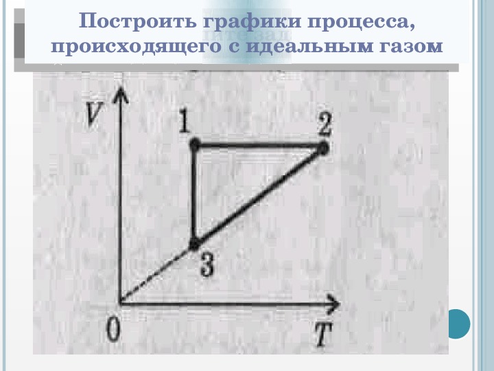 Процесс происходящий с идеальным газом. График процесса происходящего с идеальным газом. Постройте график процесса происходящего с идеальным. Постройте графики процесса происходящего с идеальным газом. Процессы происходящие с идеальным газом графики.