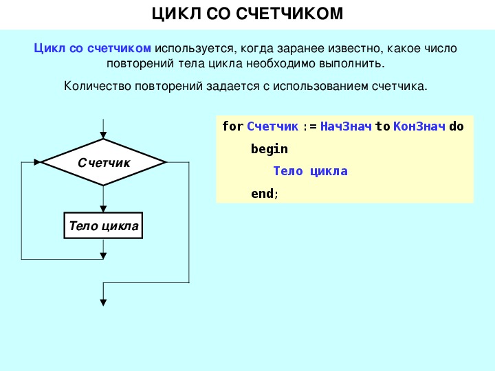 Презентация алгоритмические структуры