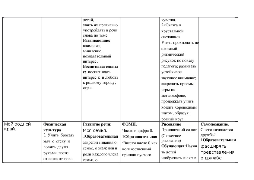 Перспективный план по музыке в старшей группе