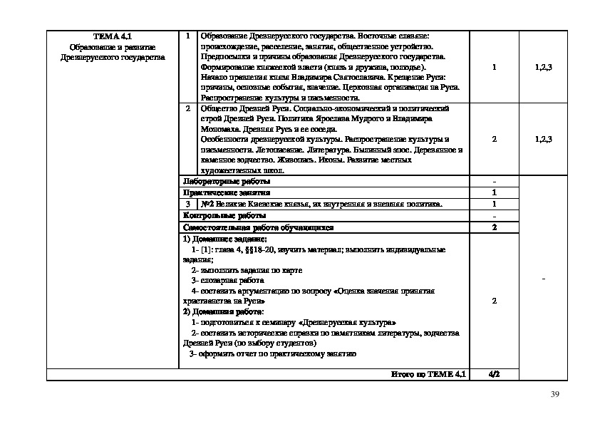 Рабочая программа по истории