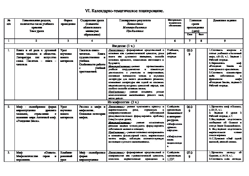 Тематическое планирование литература 8 класс. Тематическое планирование 5 класс по литературе. КТП расшифровка в образовании. КТП Династия.