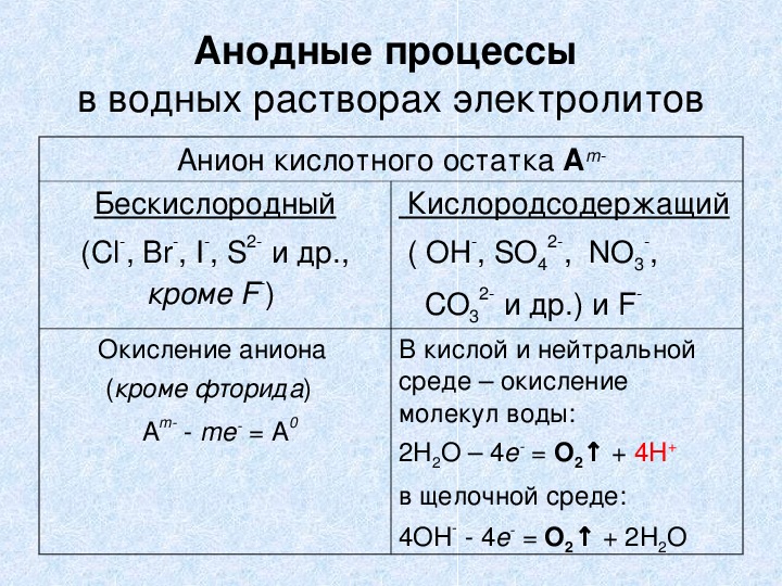 Бинарные соединения элементов с одновалентным хлором