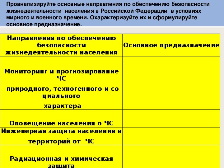 Общая культуры в области безопасности жизнедеятельности. Направления по обеспечению безопасности жизнедеятельности. Влияние культуры безопасности жизнедеятельности населения. Обеспечение БЖД это ОБЖ. Безопасность жизнедеятельности таблица.