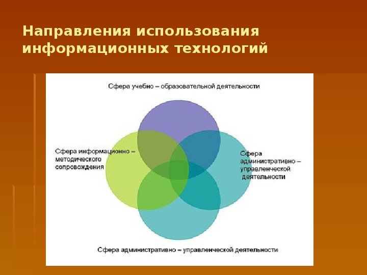 Назовите сферы применения информационных технологий. Направления применения информационных технологий. Направления использования информационных технологий.