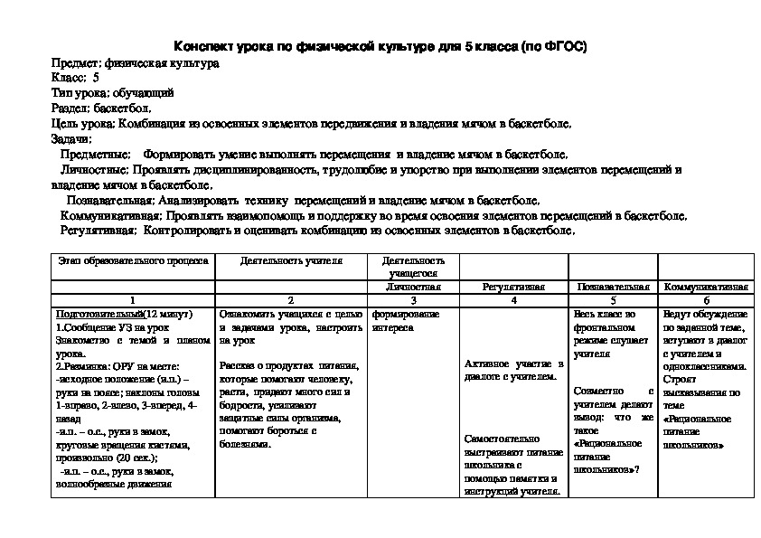 Комбинация из освоенных элементов передвижения и владения мячом в баскетболе