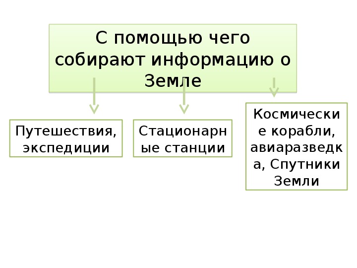 Презентация 5 класс география сегодня 5 класс