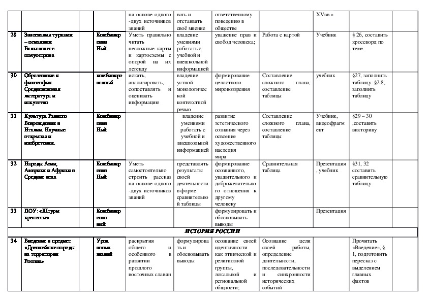 Таблицы по истории