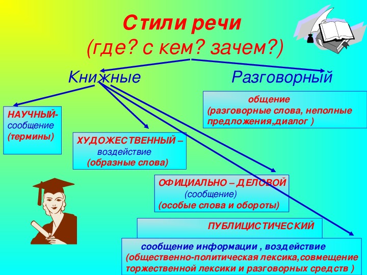 Проект на тему деловой русский язык - 98 фото