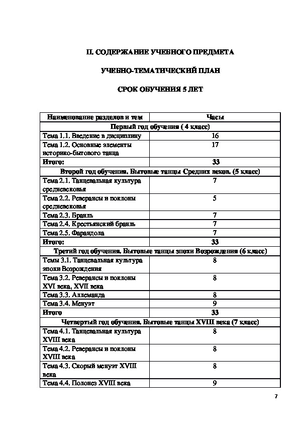 Учебно тематический план по хореографии