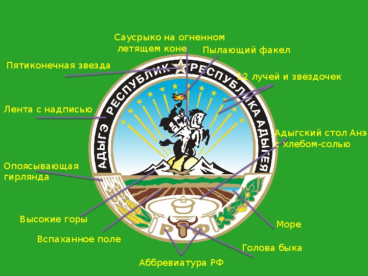 Адыгея флаг и герб