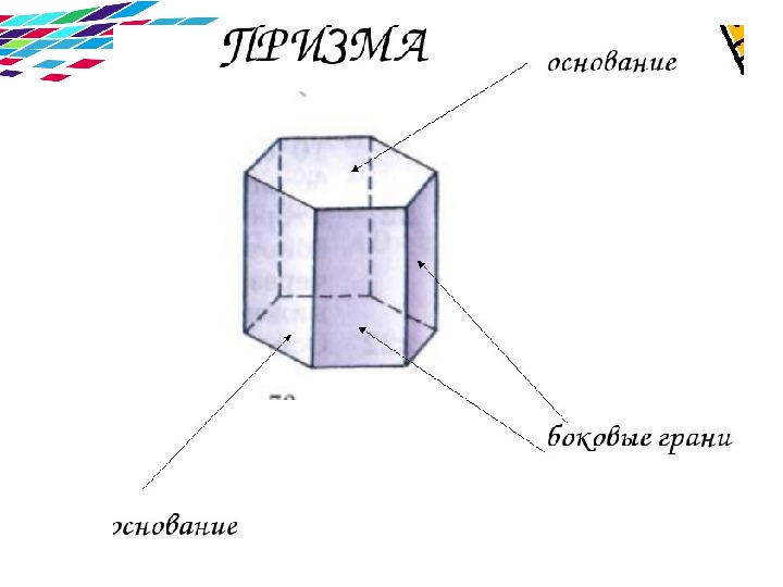 Презентация призма 10 класс атанасян презентация