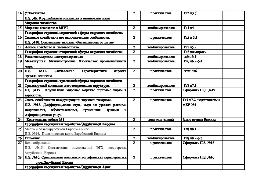 Календарно тематическое планирование продукты питания