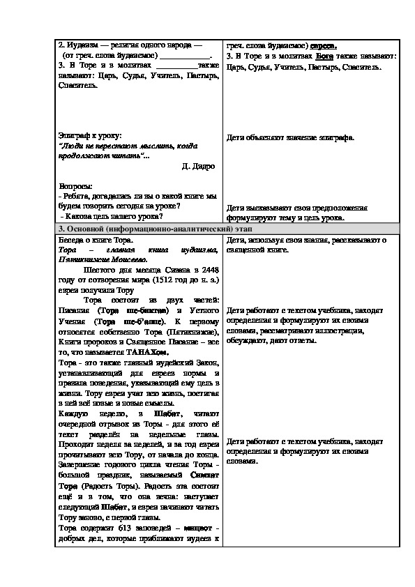 Технологическая карта урока орксэ 4 класс по фгос