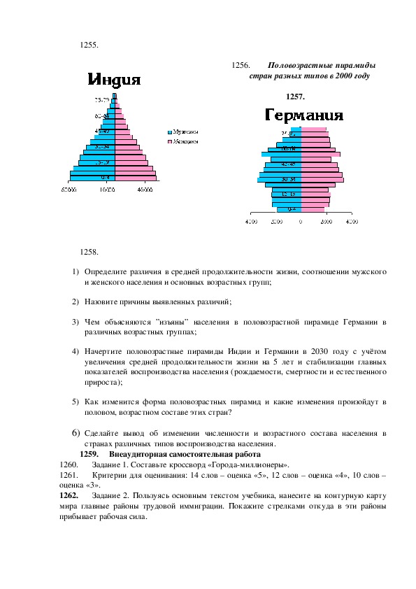 Проанализировав половозрастные пирамиды на рисунке 182 объясните следующие