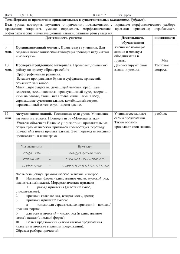 Русский язык 7 класс Переход причастий в существительные