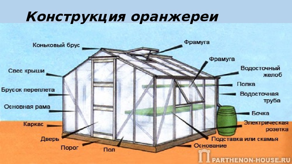 Дипломная работа теплица. Теплица из поликарбоната чертеж. Строение теплицы. Теплица своими руками. Конструкция теплицы.