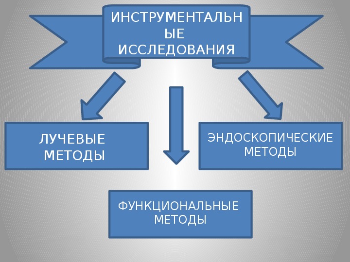 Участие сестры в инструментальных методах исследования презентация