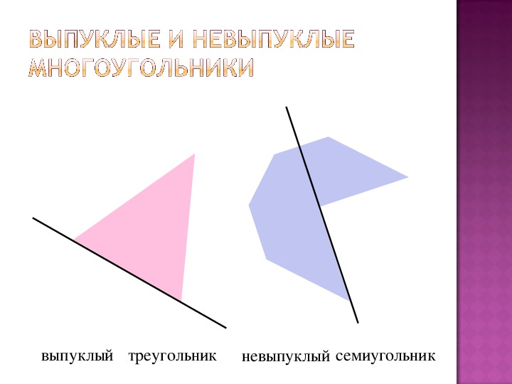 Выпуклый угольник. Выпуклые и невыпуклые многоугольники. Невыпуклый треугольник.