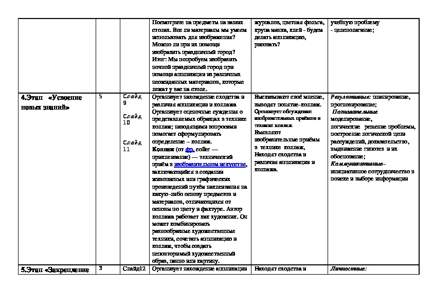 Технологическая карта урока изобразительного искусства 5 класс