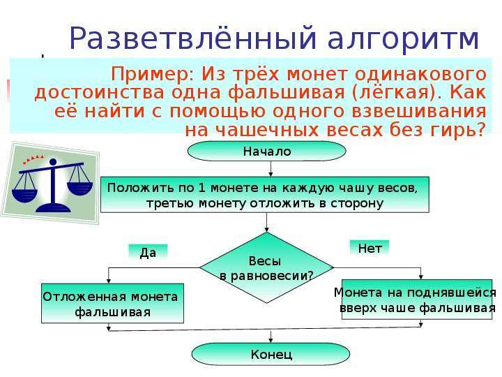 Примеры алгоритмов в школе