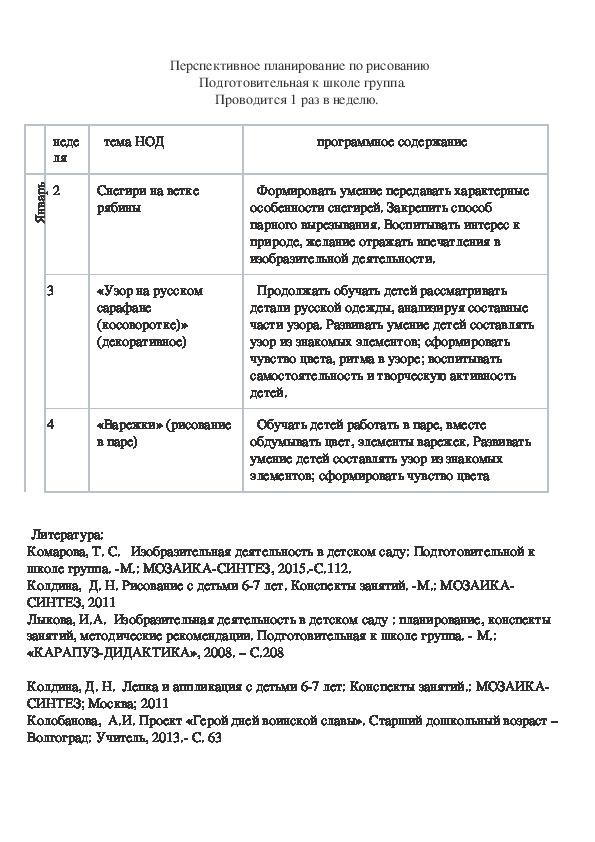 План самообразования арт терапия в доу