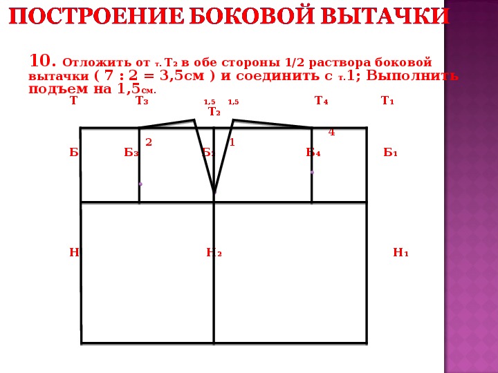 Построение чертежа прямой юбки 7 класс пошагово с объяснением