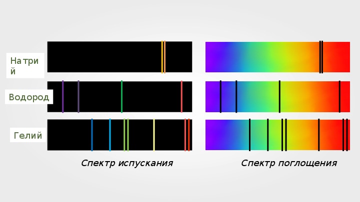 Спектр неона рисунок