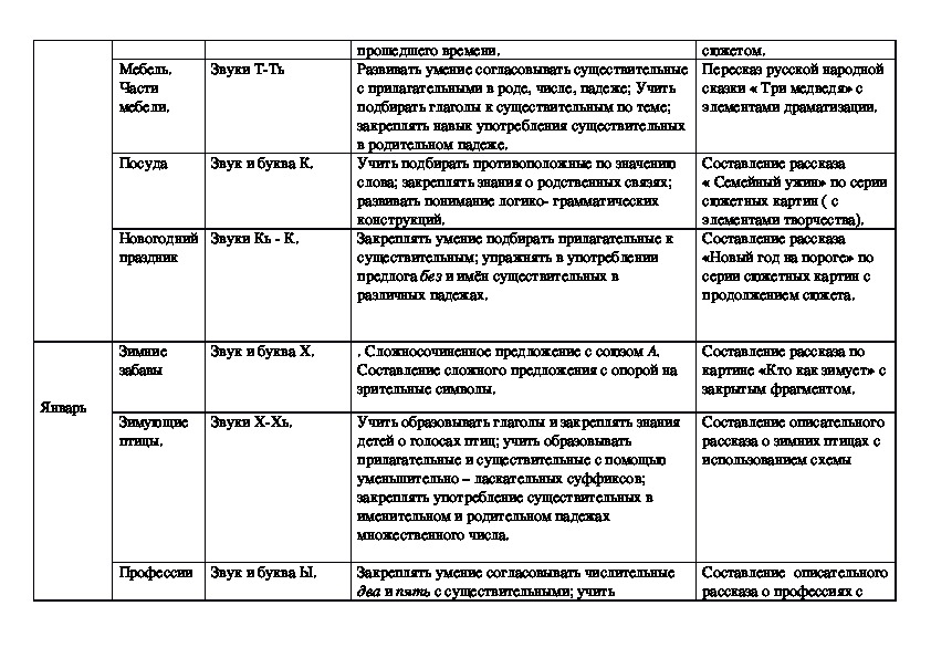 Блочно модульная модель представлена в проекте общеобразовательной программы дошкольного образования