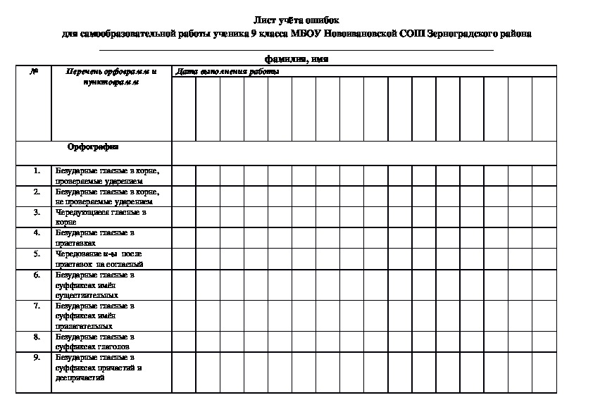 Лист учёта ошибок для самообразовательной работы ученика 9 класса МБОУ Новоивановской СОШ Зерноградского района