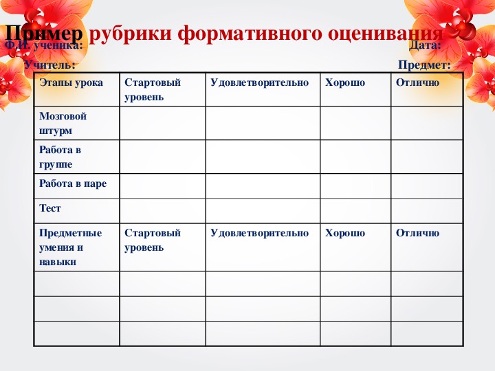 Оценивание на уроках биологии. Формы формативного оценивания на уроке. Оценка урока.