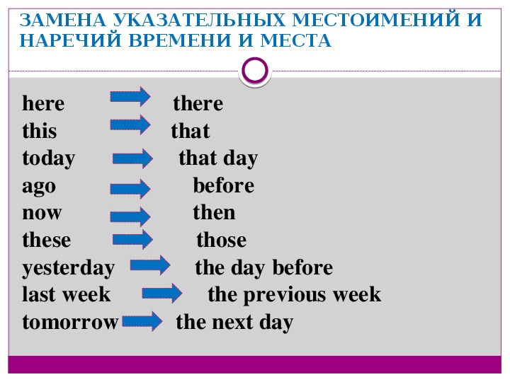 Презентация 9 класс английский язык косвенная речь