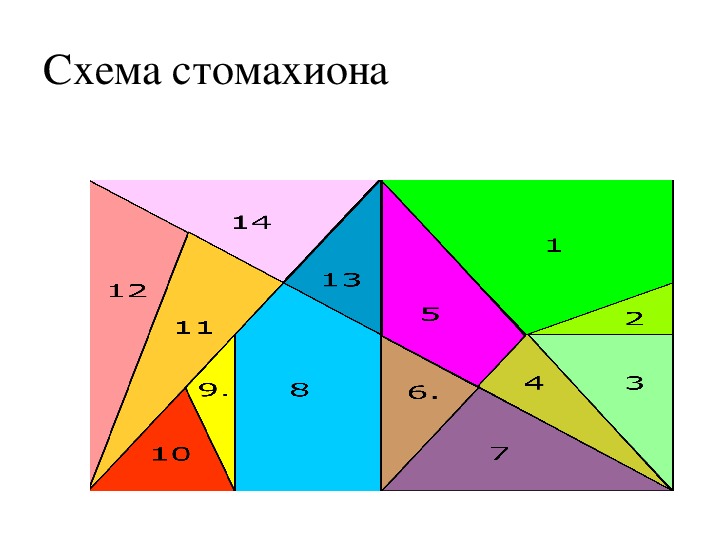 Стомахион Игра Пифагора Пентамино - avtoservisvmarino.ru