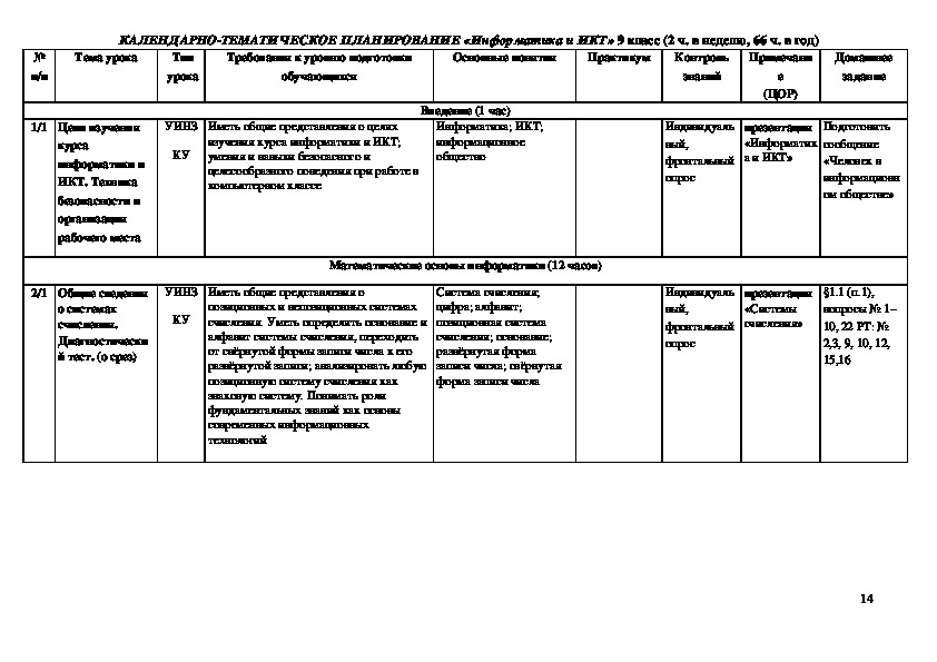 Проект по информатике 9 класс для допуска к огэ примеры