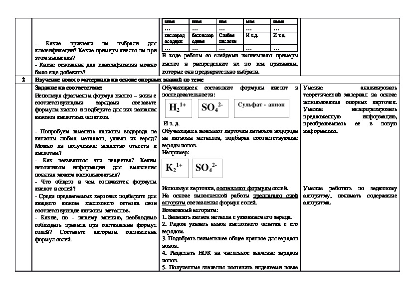 Технологическая карта урока химии 8 класс